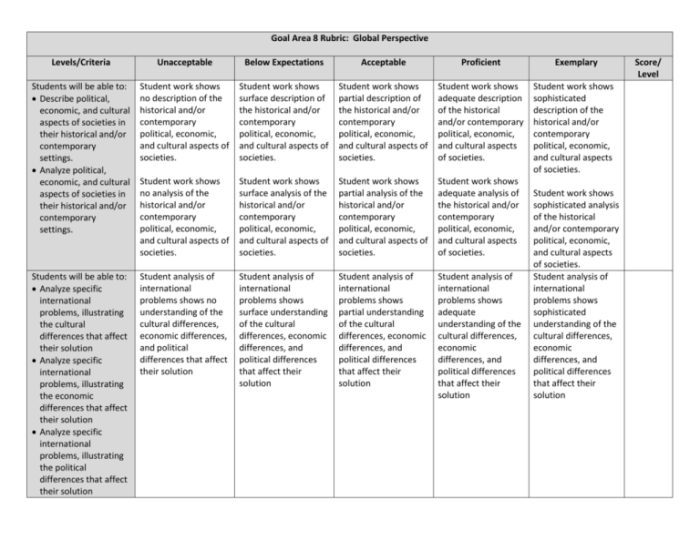 Aice global perspectives component 2