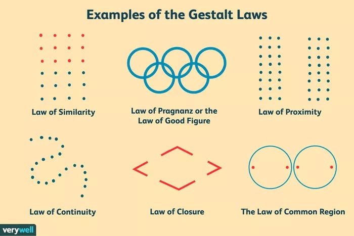 Match each gestalt perceptual grouping rule with its corresponding example.