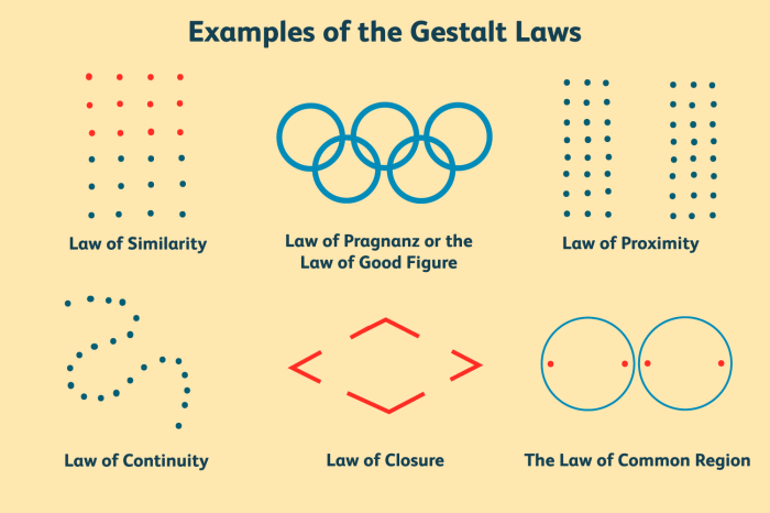 Gestalt perception unfinished