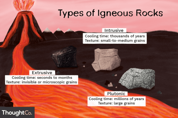 All of the following are characteristics of metamorphic rocks except